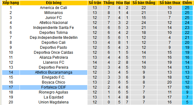 Nhận định, soi kèo Atletico Bucaramanga vs Fortaleza, 08h10 ngày 14/4:  - Ảnh 4