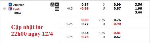Nhận định, soi kèo Auxerre vs Lyon, 1h45  ngày 14/4: 'Hồn' ở Old Trafford - Ảnh 1
