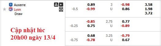 Nhận định, soi kèo Auxerre vs Lyon, 1h45  ngày 14/4: 'Hồn' ở Old Trafford - Ảnh 6