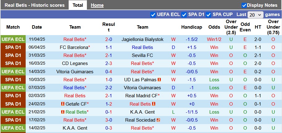 Nhận định, soi kèo Betis vs Villarreal, 23h30 ngày 13/4: Thăng hoa - Ảnh 2