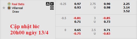 Nhận định, soi kèo Betis vs Villarreal, 23h30 ngày 13/4: Thăng hoa - Ảnh 6