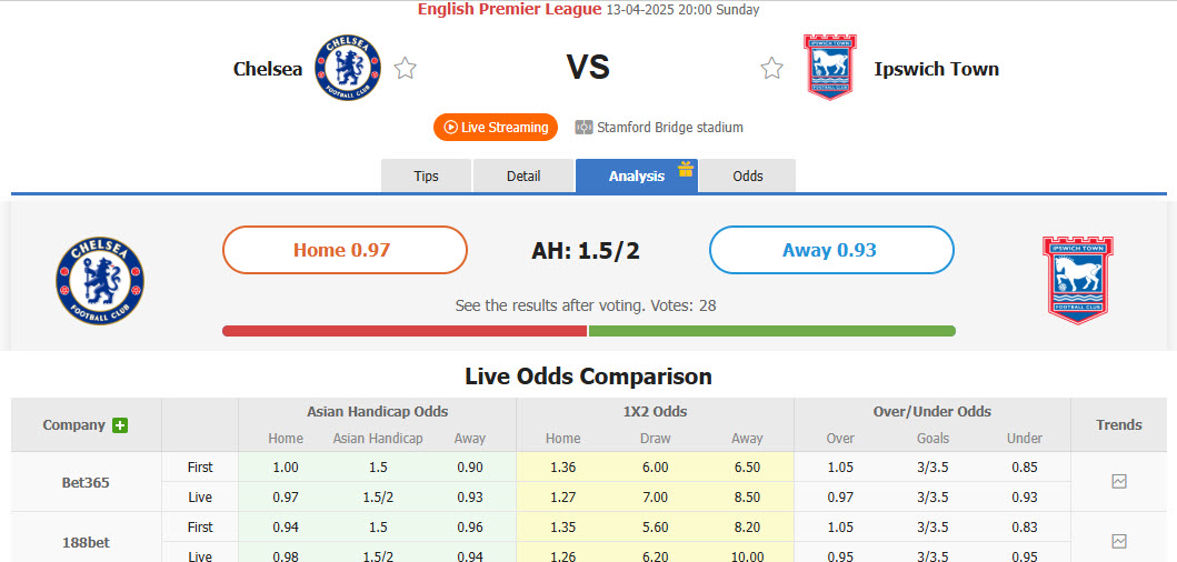 Nhận định, soi kèo Chelsea vs Ipswich Town, 20h00 ngày 13/4: Trở lại với top 5 - Ảnh 1