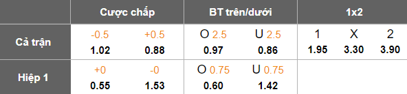 Nhận định, soi kèo Copenhagen vs Brondby, 19h00 ngày 13/4: Niềm tin cửa trên - Ảnh 5