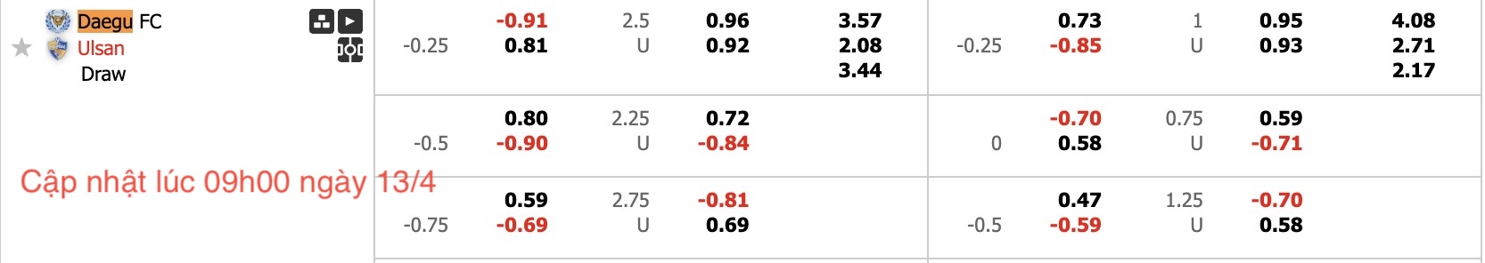 Nhận định, soi kèo Daegu FC vs Ulsan HD, 14h30 ngày 13/4: Lịch sử gọi tên - Ảnh 6
