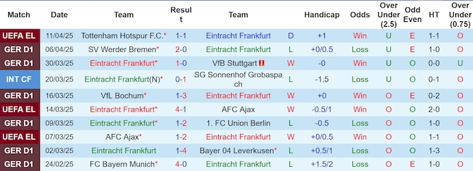 Nhận định, soi kèo Eintracht Frankfurt vs Heidenheim, 22h30 ngày 13/4: Không dễ cho chủ nhà - Ảnh 2