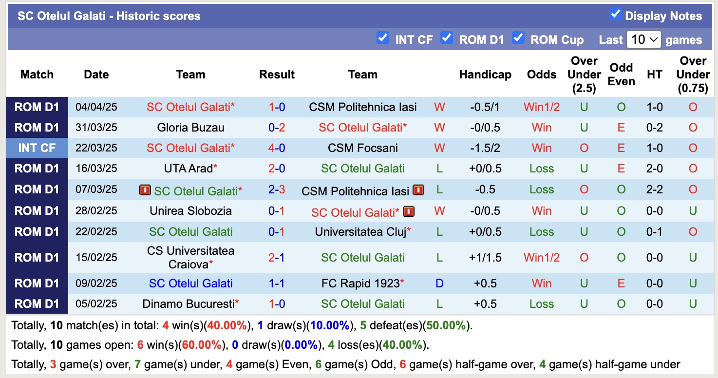 Nhận định, soi kèo FC Botosani vs Otelul Galati, 21h30 ngày 14/4: 3 điểm nhọc nhằn - Ảnh 3
