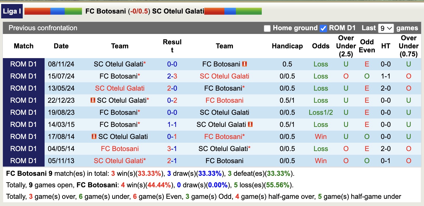 Nhận định, soi kèo FC Botosani vs Otelul Galati, 21h30 ngày 14/4: 3 điểm nhọc nhằn - Ảnh 4