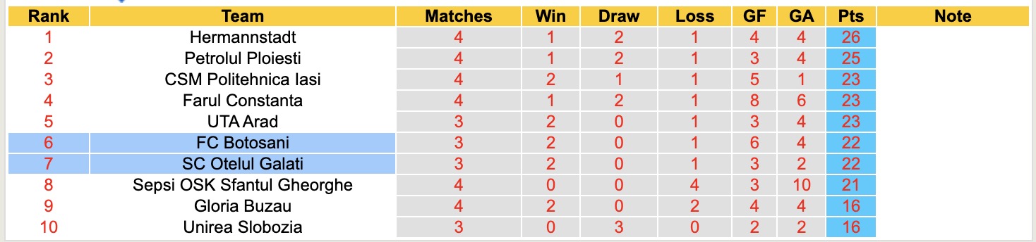 Nhận định, soi kèo FC Botosani vs Otelul Galati, 21h30 ngày 14/4: 3 điểm nhọc nhằn - Ảnh 6