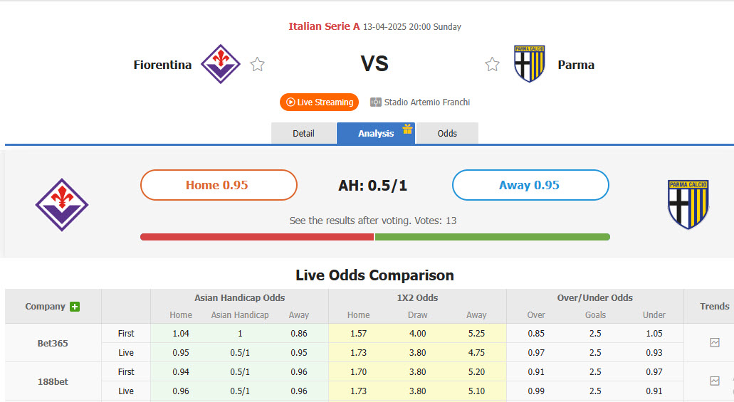 Nhận định, soi kèo Fiorentina vs Parma, 20h00 ngày 13/4: La Viola tiếp tục ăn mừng - Ảnh 1