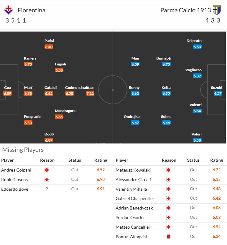 Nhận định, soi kèo Fiorentina vs Parma, 20h00 ngày 13/4: La Viola tiếp tục ăn mừng - Ảnh 5