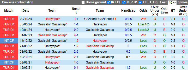 Nhận định, soi kèo Gazisehir Gaziantep vs Hatayspor, 20h00 ngày 13/4: Không còn gì để mất - Ảnh 4