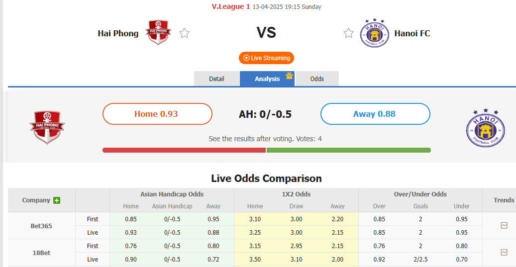 Nhận định, soi kèo Hải Phòng vs Hà Nội, 19h15 ngày 13/4: Đối thủ duyên nợ - Ảnh 1