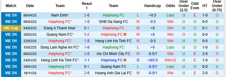 Nhận định, soi kèo Hải Phòng vs Hà Nội, 19h15 ngày 13/4: Đối thủ duyên nợ - Ảnh 2