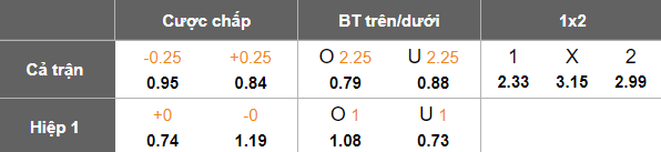 Nhận định, soi kèo Hammarby vs Djurgardens, 19h00 ngày 13/4: Khách thất thế - Ảnh 5