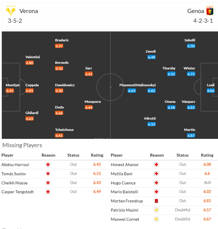 Nhận định, soi kèo Hellas Verona vs Genoa, 20h00 ngày 13/4: Khó phân thắng bại - Ảnh 5