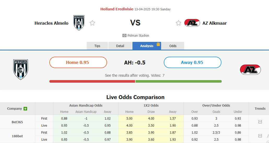 Nhận định, soi kèo Heracles Almelo vs AZ Alkmaar, 19h30 ngày 13/4: Cửa dưới ăn mừng  - Ảnh 1