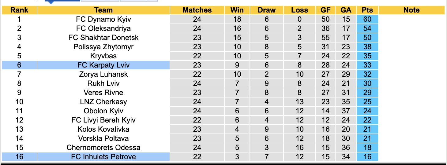Nhận định, soi kèo Inhulets Petrove vs Karpaty Lviv, 19h30 ngày 14/4: Sáng cửa dưới - Ảnh 7