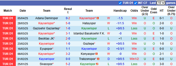 Nhận định, soi kèo Kayserispor vs Kasimpasa, 20h00 ngày 13/4: Rút ngắn khoảng cách - Ảnh 2