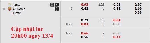 Nhận định, soi kèo Lazio vs Roma, 1h45  ngày 14/4: Derby của Roma - Ảnh 6