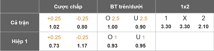Nhận định, soi kèo Le Havre vs Rennes, 22h15 ngày 13/4: Phong độ đang lên - Ảnh 1