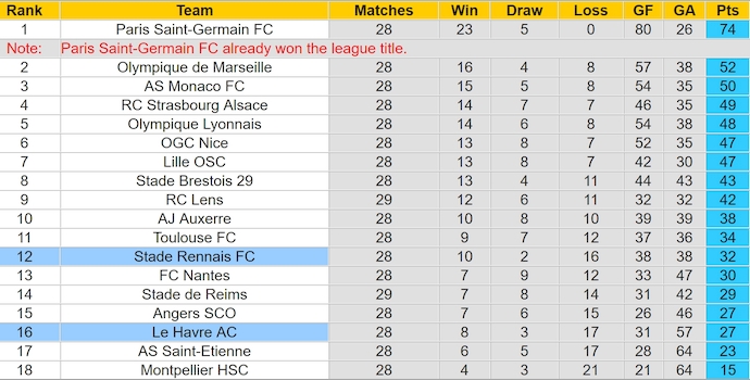 Nhận định, soi kèo Le Havre vs Rennes, 22h15 ngày 13/4: Phong độ đang lên - Ảnh 5