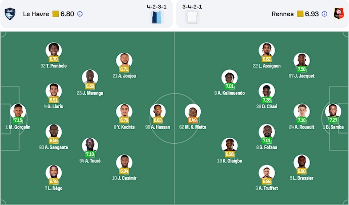 Nhận định, soi kèo Le Havre vs Rennes, 22h15 ngày 13/4: Phong độ đang lên - Ảnh 7
