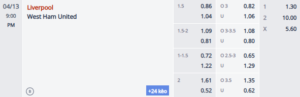 Nhận định, soi kèo Liverpool vs West Ham, 20h00 ngày 13/4: Tăng tốc - Ảnh 1