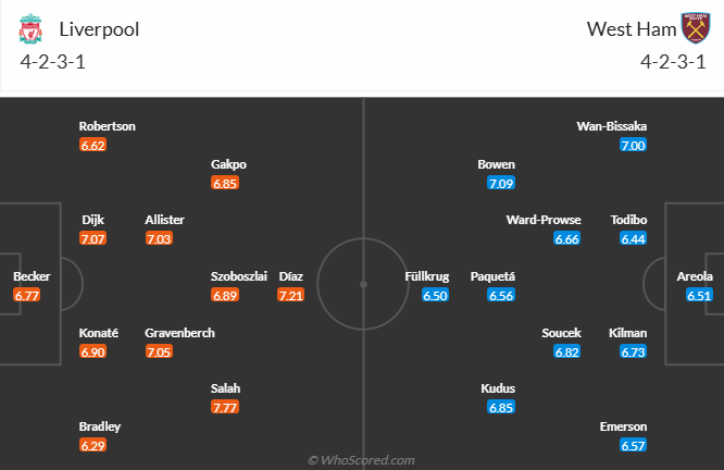 Nhận định, soi kèo Liverpool vs West Ham, 20h00 ngày 13/4: Tăng tốc - Ảnh 5