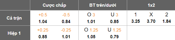 Nhận định, soi kèo Nakhon Pathom vs Port FC, 18h00 ngày 13/4: Khó tin cửa trên - Ảnh 5