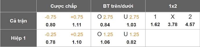 Nhận định, soi kèo Newcastle vs MU, 22h30 ngày 13/4: Quay lại Top 4 - Ảnh 1