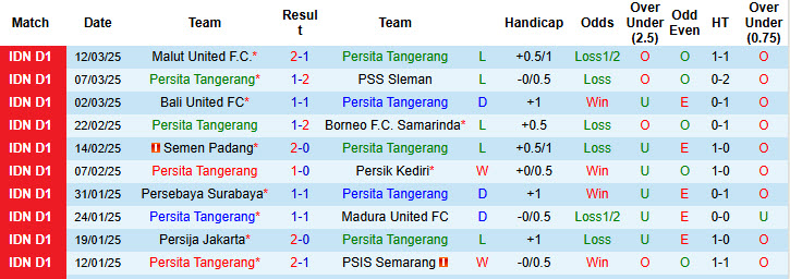 Nhận định, soi kèo Persita Tangerang vs Barito Putera, 19h00 ngày 13/4: Thất vọng chủ nhà - Ảnh 2