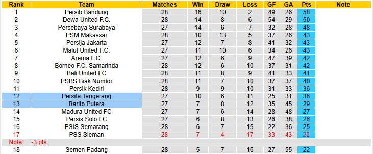Nhận định, soi kèo Persita Tangerang vs Barito Putera, 19h00 ngày 13/4: Thất vọng chủ nhà - Ảnh 5