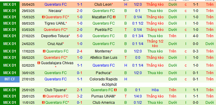 Nhận định, soi kèo Santos Laguna vs Queretaro, 06h00 ngày 14/4:  - Ảnh 2