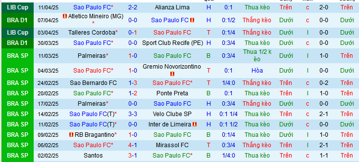 Nhận định, soi kèo Sao Paulo vs Cruzeiro, 03h30 ngày 14/4:  - Ảnh 1