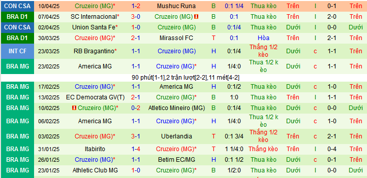 Nhận định, soi kèo Sao Paulo vs Cruzeiro, 03h30 ngày 14/4:  - Ảnh 2