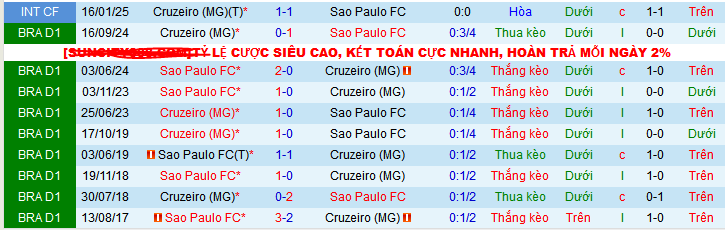 Nhận định, soi kèo Sao Paulo vs Cruzeiro, 03h30 ngày 14/4:  - Ảnh 3