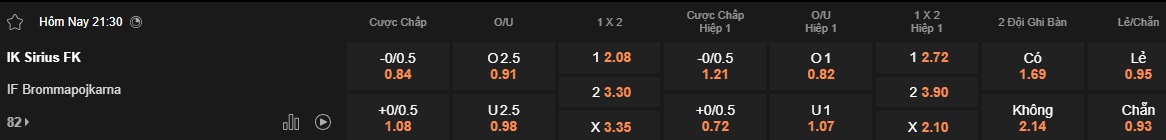 Nhận định, soi kèo Sirius vs Brommapojkarna, 21h30 ngày 13/4: Khách thưa thể có điểm - Ảnh 5