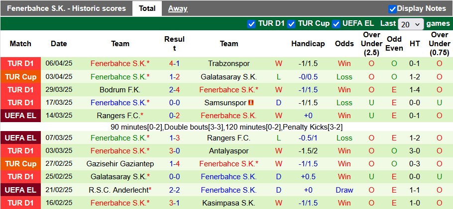 Nhận định, soi kèo Sivasspor vs Fenerbahce, 22h59 ngày 13/4: Chiến thắng chật vật - Ảnh 2
