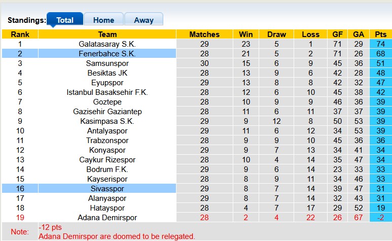 Nhận định, soi kèo Sivasspor vs Fenerbahce, 22h59 ngày 13/4: Chiến thắng chật vật - Ảnh 4