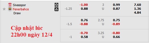 Nhận định, soi kèo Sivasspor vs Fenerbahce, 22h59 ngày 13/4: Chiến thắng chật vật - Ảnh 5