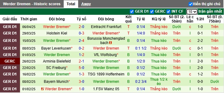 Nhận định, soi kèo Stuttgart vs Bremen, 20h30 ngày 13/4: Tiếp đà thăng hoa - Ảnh 3