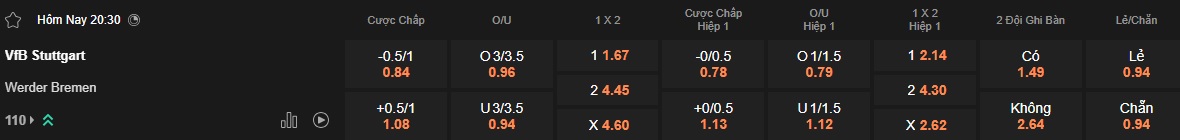 Nhận định, soi kèo Stuttgart vs Bremen, 20h30 ngày 13/4: Tiếp đà thăng hoa - Ảnh 5