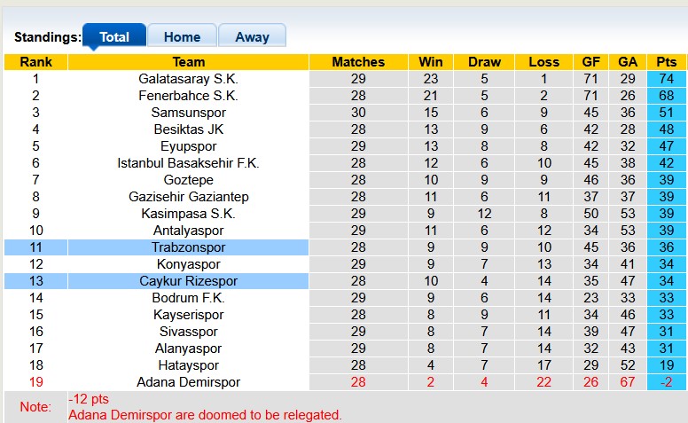 Nhận định, soi kèo Trabzonspor vs Rizespor, 22h59 ngày 13/4: Điểm tựa sân nhà - Ảnh 4