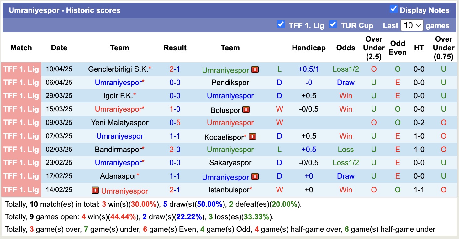 Nhận định, soi kèo Umraniyespor vs Esenler Erokspor, 21h00 ngày 14/4: Trả nợ lượt đi - Ảnh 2