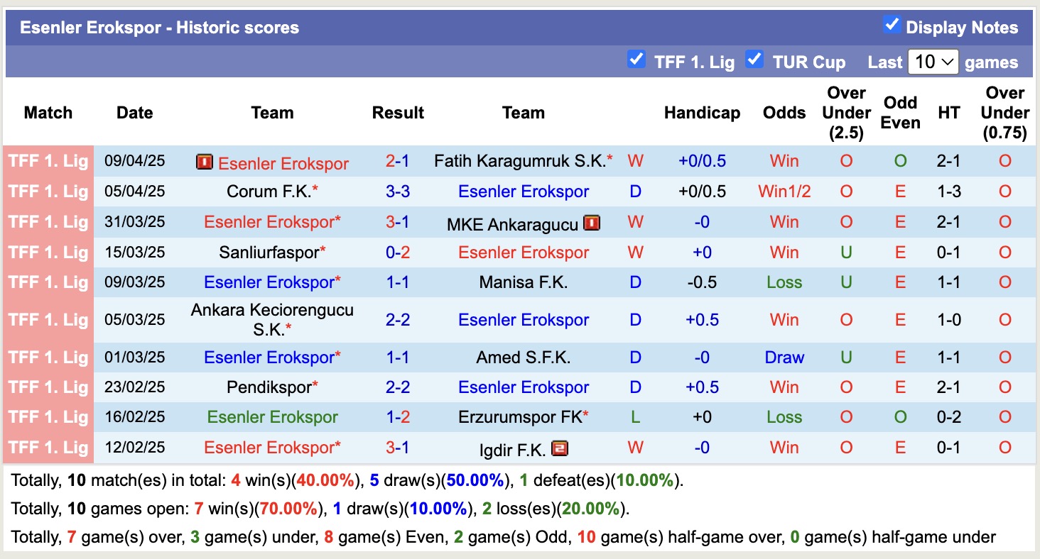 Nhận định, soi kèo Umraniyespor vs Esenler Erokspor, 21h00 ngày 14/4: Trả nợ lượt đi - Ảnh 3