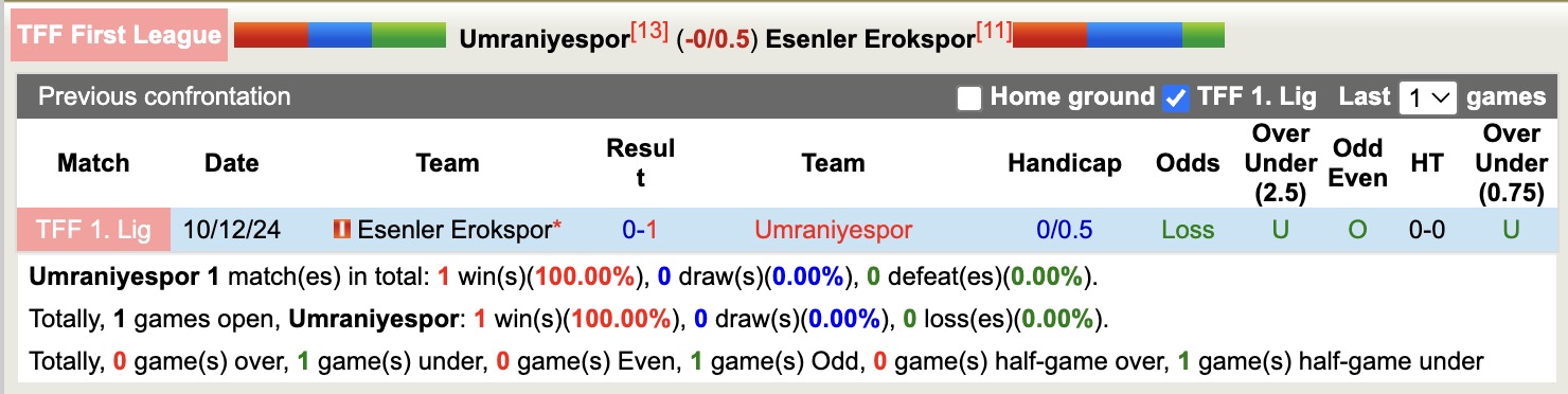 Nhận định, soi kèo Umraniyespor vs Esenler Erokspor, 21h00 ngày 14/4: Trả nợ lượt đi - Ảnh 4