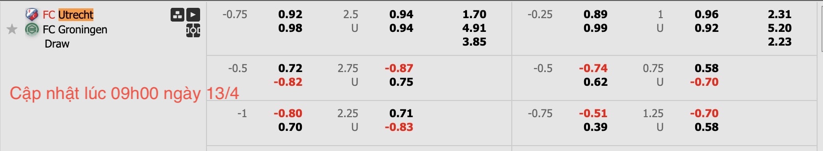 Nhận định, soi kèo Utrecht vs Groningen, 17h15 ngày 13/4: Trái đắng xa nhà - Ảnh 6