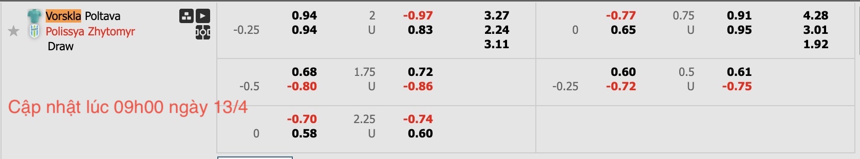 Nhận định, soi kèo Vorskla Poltava vs Polissya Zhytomyr, 17h00 ngày 13/4: Tiếp tục gieo sầu - Ảnh 6