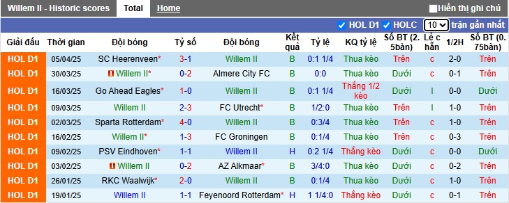Nhận định, soi kèo Willem II vs Ajax, 21h45 ngày 13/4: Thắng để tiến sát ngôi vương - Ảnh 4