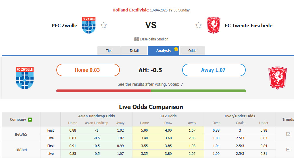 Nhận định, soi kèo Zwolle vs Twente, 19h30 ngày 13/4: Cơ hội trụ hạng - Ảnh 1